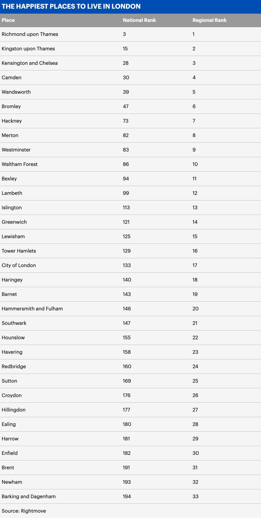 伦敦西南富人区,伦敦哪一个区最强