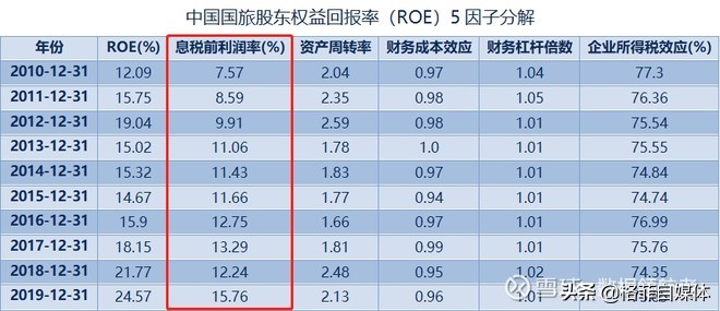 中国国旅股票近五年走势图,601888中国国旅股票