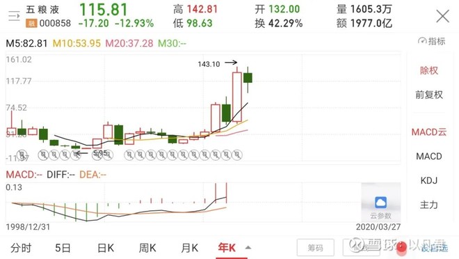投资理念的感悟,投资感悟实战交流