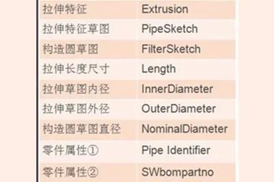 solidworks如何添加管道库,solidworks管道法兰库