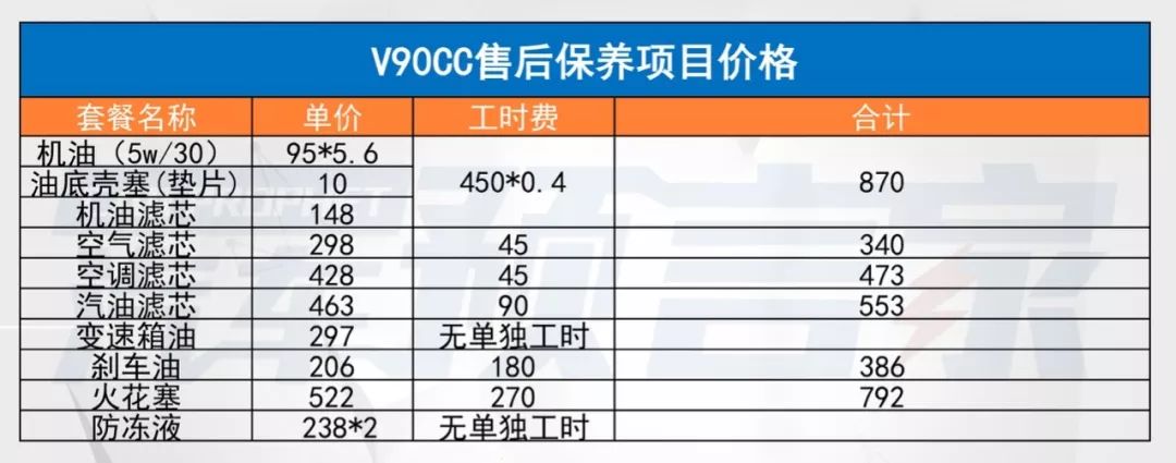 沃尔沃售后视频,沃尔沃售后续保