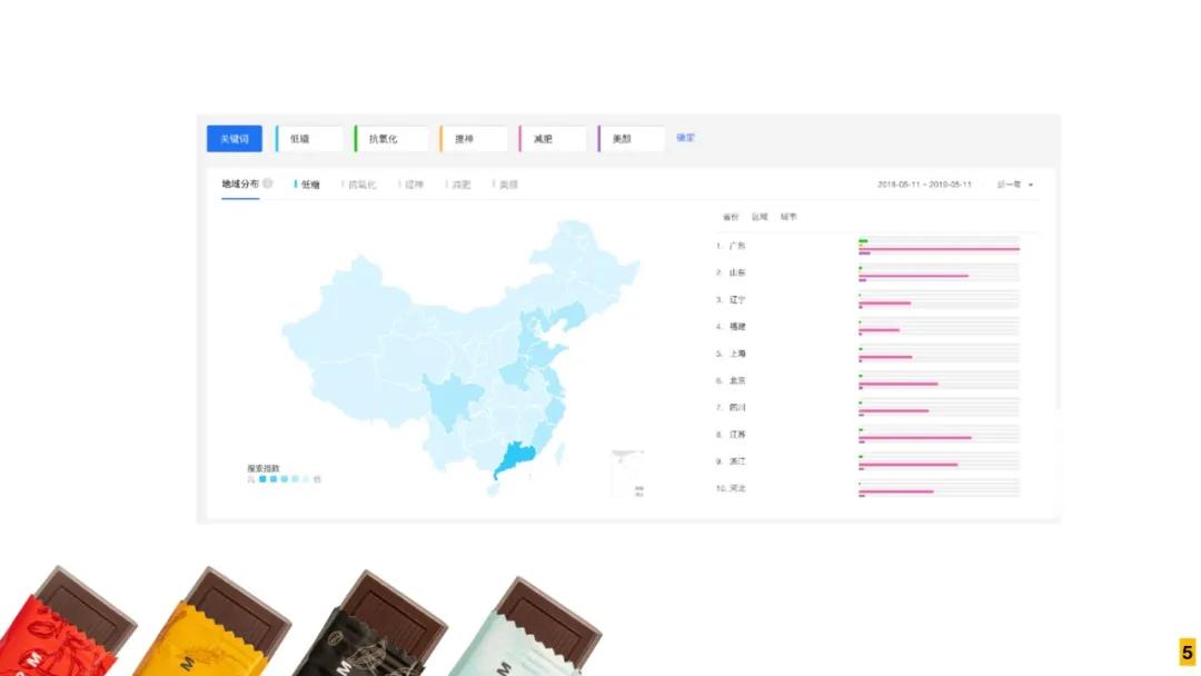 巧克力品牌基本策略,如何迅速了解巧克力