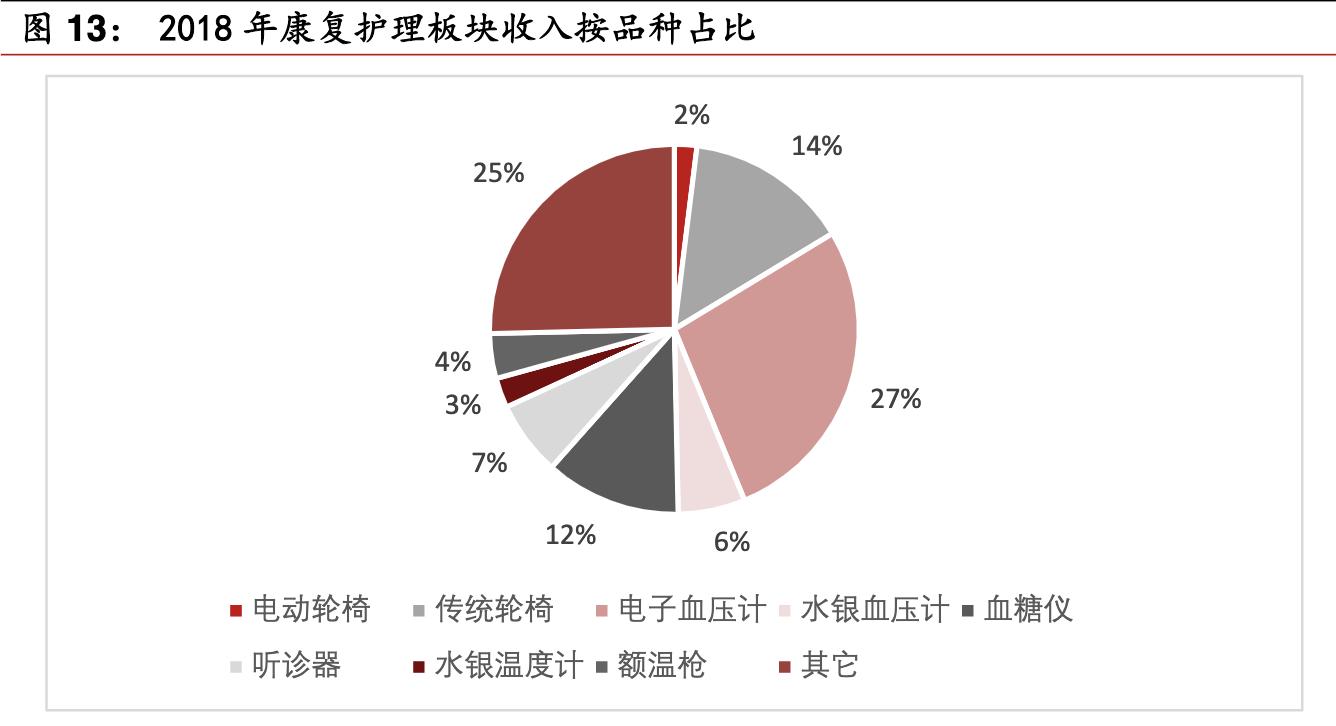 鱼跃医疗高端医疗器械,鱼跃医疗企业经营战略