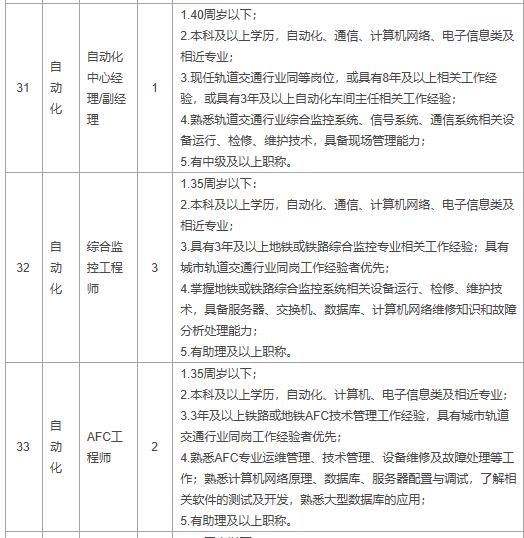 太原轨道交通最新招聘,太原轨道交通近期招聘