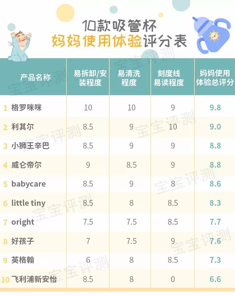 1-3岁宝宝专用吸管杯测评推荐,宝宝吸管杯碗测评排行