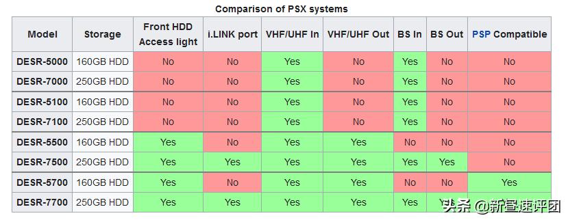 索尼ps游戏机发展史,15年前的索尼游戏机