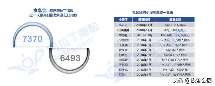 小程序的双十一,第二个双十一小程序