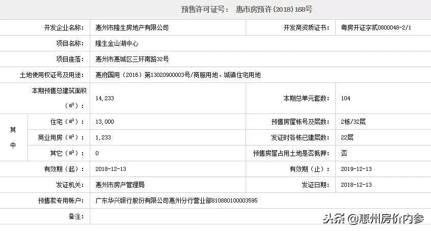 隆生金山湖中心多少钱一平方,隆生金山湖中心小区分布图
