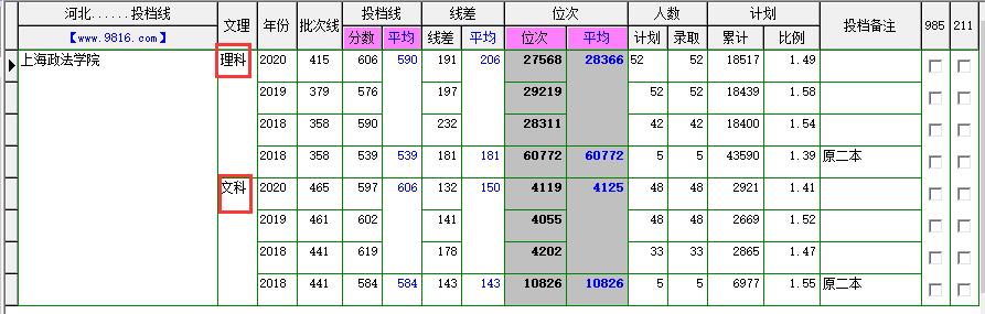 上海政法学院全国排名,上海政法学院是一本还是二本