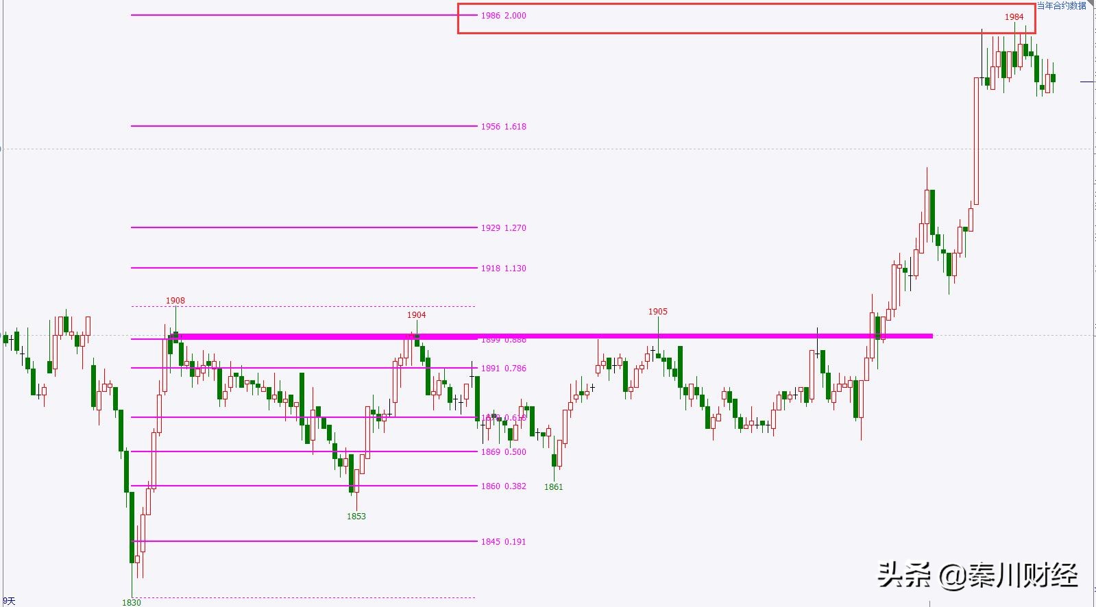 期货突破形态图解大全,期货不破不立怎么解