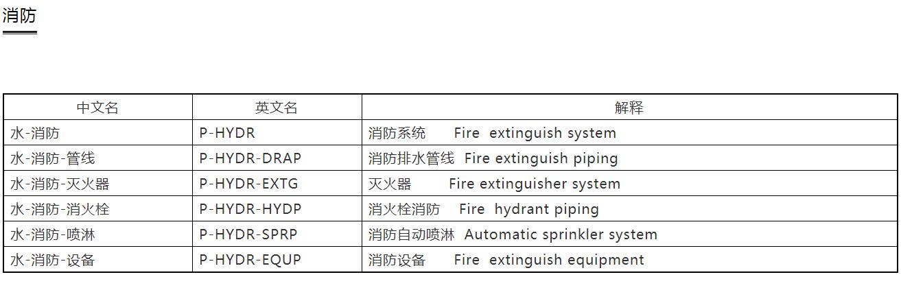 cad建筑制图标准,设计院如何快速学好cad制图