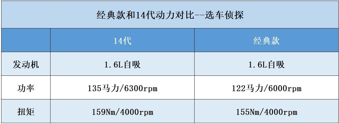 日产轩逸23款1.6悦享版使用体验,日产轩逸2023款1.6lcvt悦享版介绍