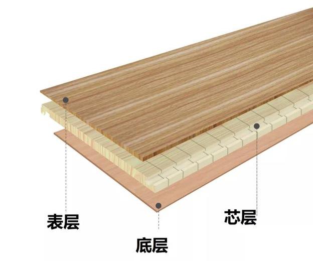 纠结木纹砖还是木地板,全屋通铺强化复合木地板的优缺点