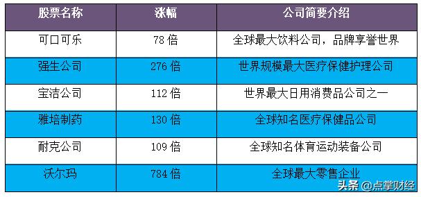 消费股票的十大龙头股2023,十年十倍牛股一览