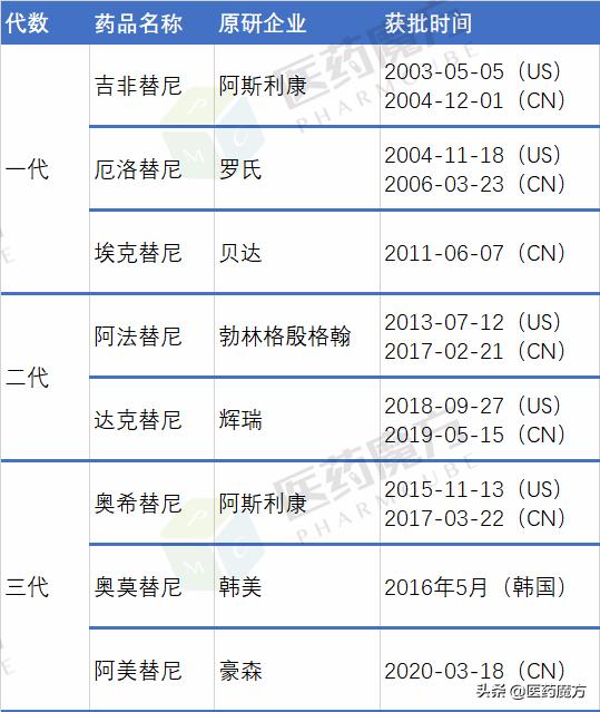 豪森药业氟马替尼,豪森制药酒石酸唑吡坦片