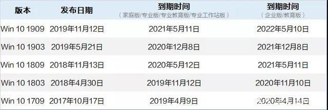 win10哪个版本最流畅稳定性好,win10哪个版本最稳定最好用