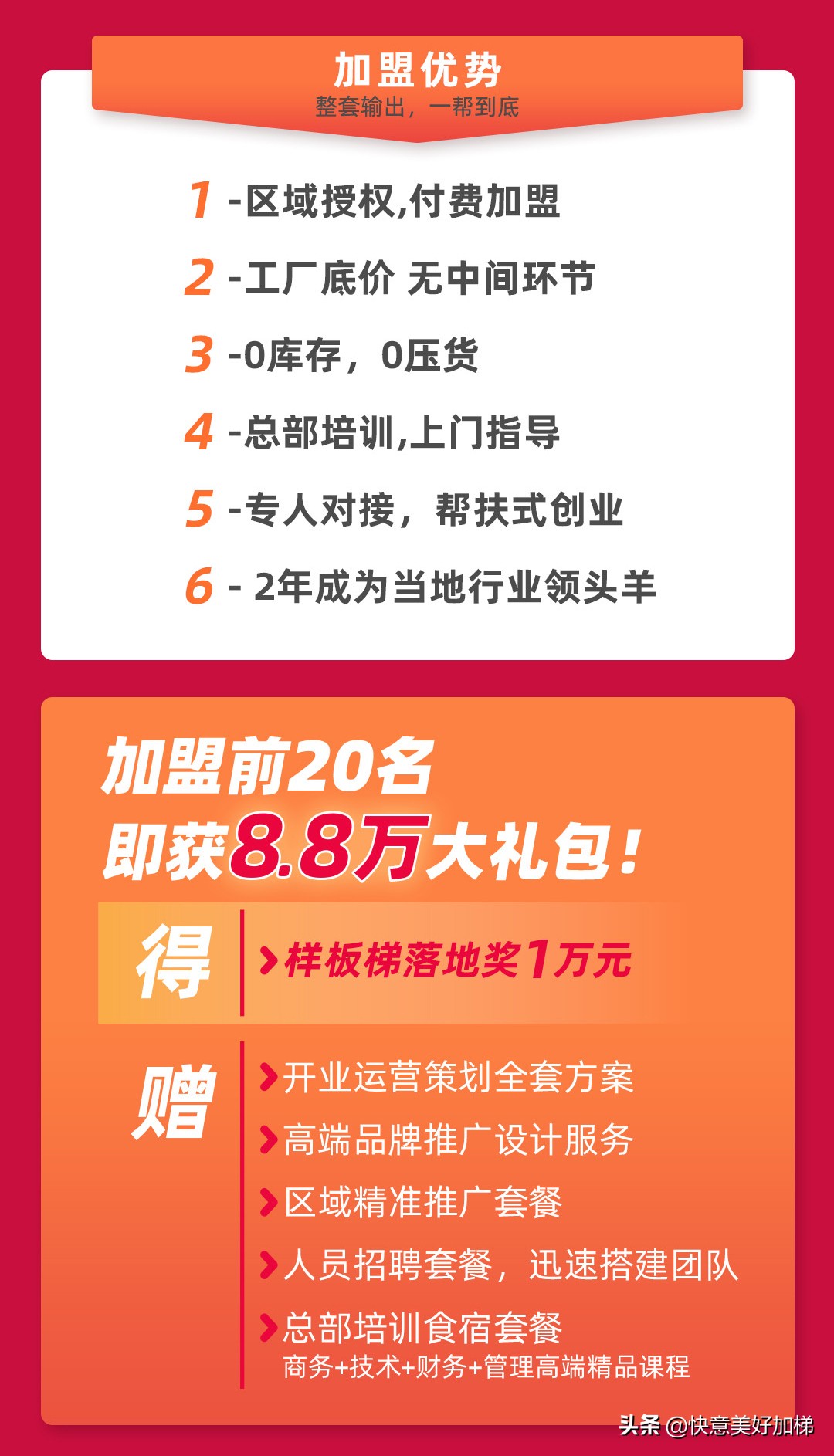 政府大力支持老旧小区加装电梯,广州快意美好电梯