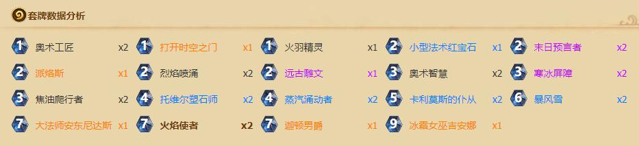 炉石传说五套战无不胜黑科技卡组,你学会了几个?