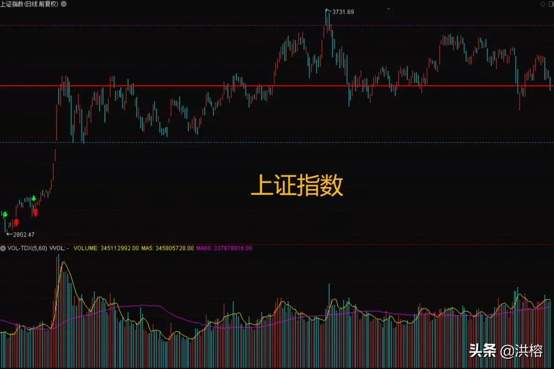 选大牛股的方法,300474大牛股