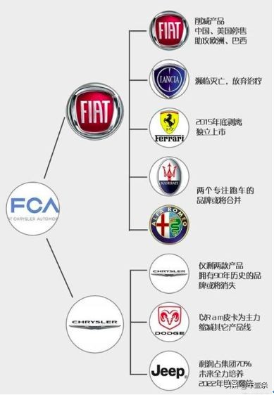 深度｜ 手里有牌但缺『王炸』，广汽菲克如何翻盘？｜ 车壹条