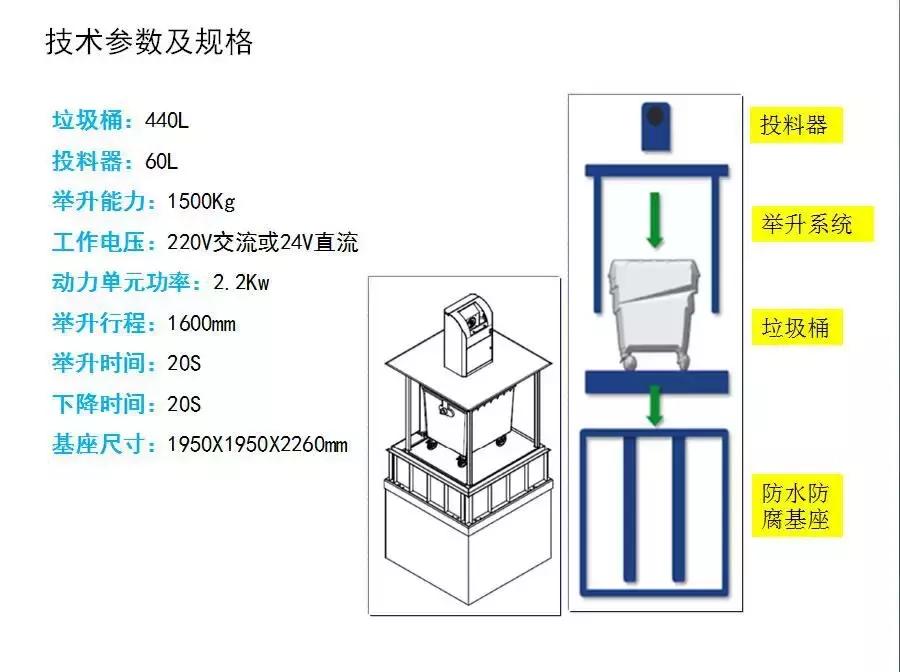 地埋式垃圾分类处理点,地埋式垃圾桶垃圾分类