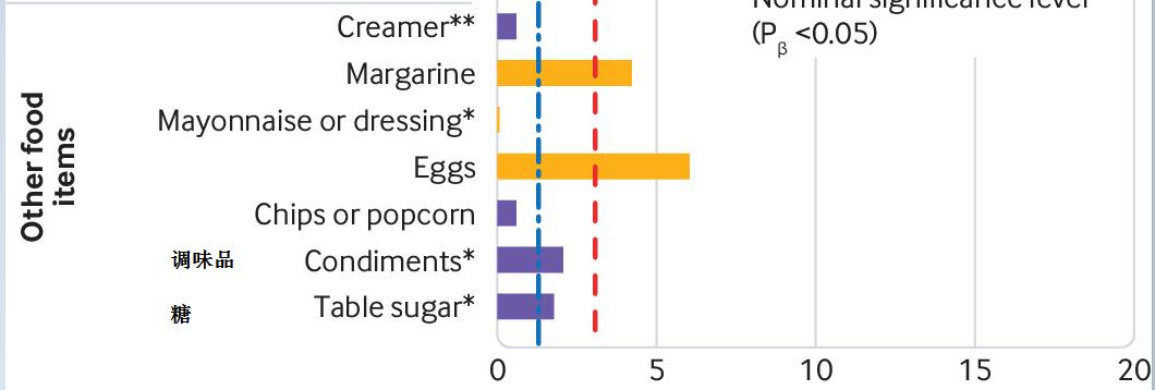 痛风病人应该避免吃哪些食物?