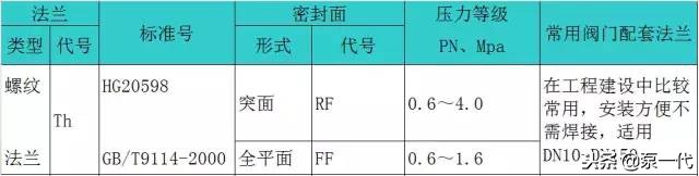 法兰相关基础知识问答,最全法兰知识大全