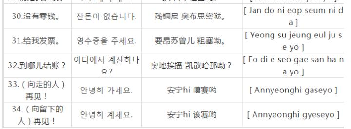 去韩国日常必须的韩语100句,韩语旅游常用语