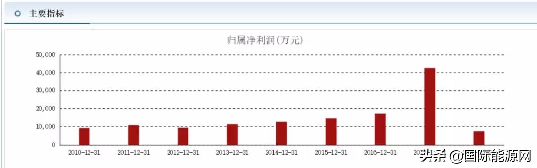 业绩暴增51倍股价2.6元,科华恒盛股票最新公告