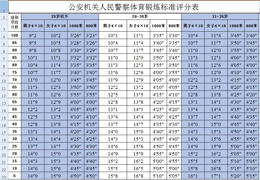 阜阳市公安局警务辅助人招聘公告,关于警务辅助人员招聘公告