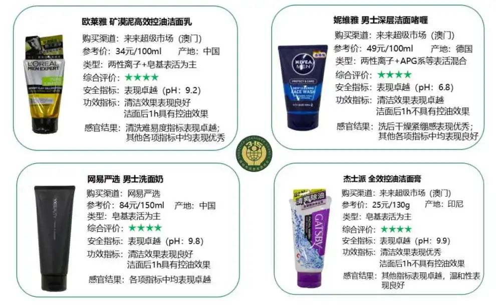 口碑最好的男士控油祛痘洗面奶,洗脸不对护肤全白费