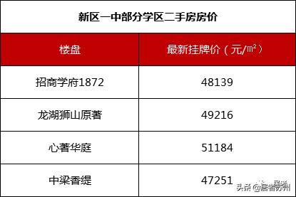 苏州初中有哪些学校比较好,苏州初中条件最好的学校
