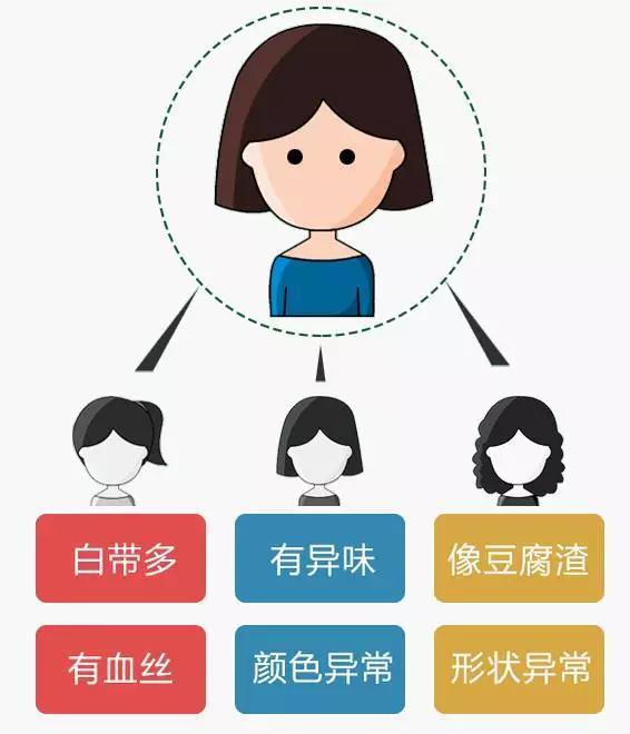 白带炎症不用药才能彻底消除,白带炎症不治疗可以吗