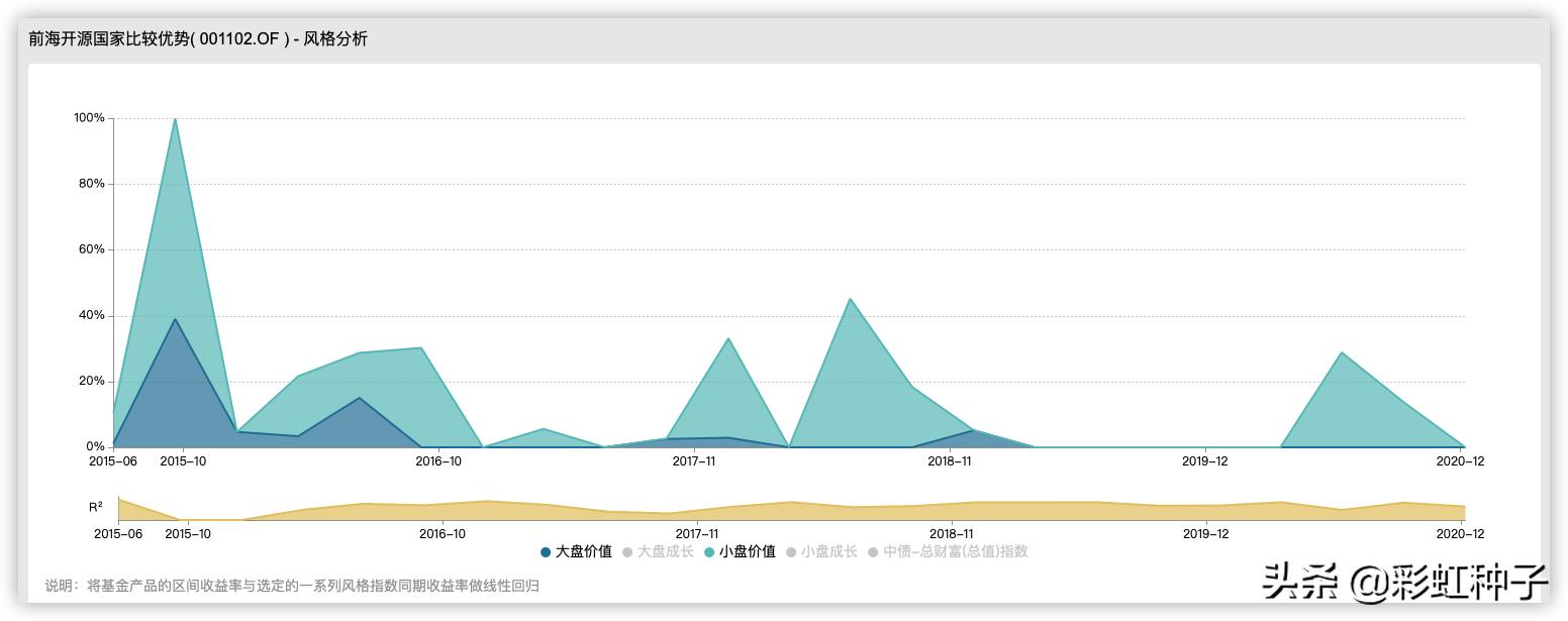 前海开源曲扬管理的基金,前海开源曲扬的基金最大回撤