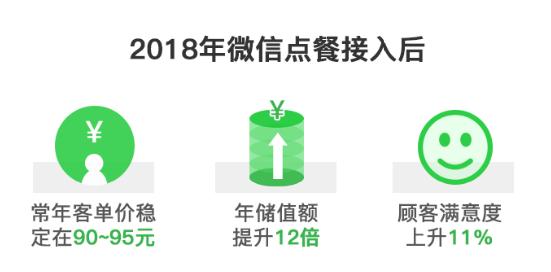 扫码点餐推广怎么盈利,扫码点餐怎么提高运营效率