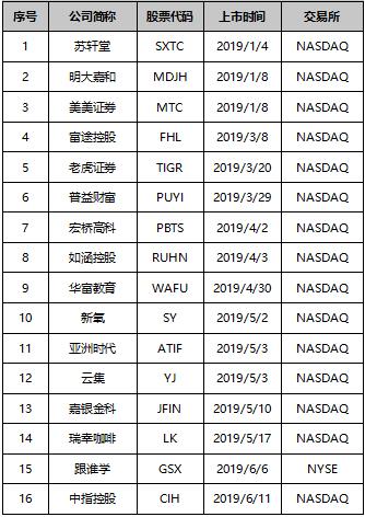 美股5月ipo快讯一览表,美股退市转otc