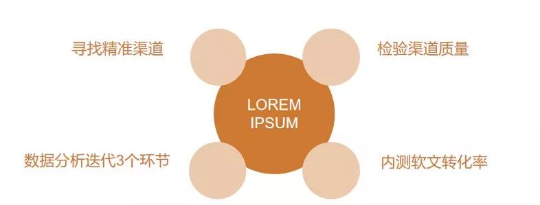 裂变涨粉设计方案,套路裂变吸粉