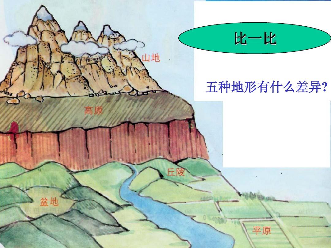 天气和气候，你还是傻傻分不清吗？