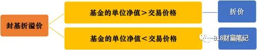 封闭期的基金有什么特点,基金怎么选封闭型基金呢