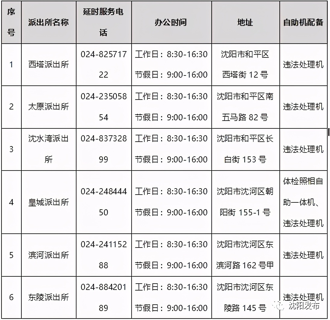 车管所12123便捷服务,沈阳违章处理去哪里办理