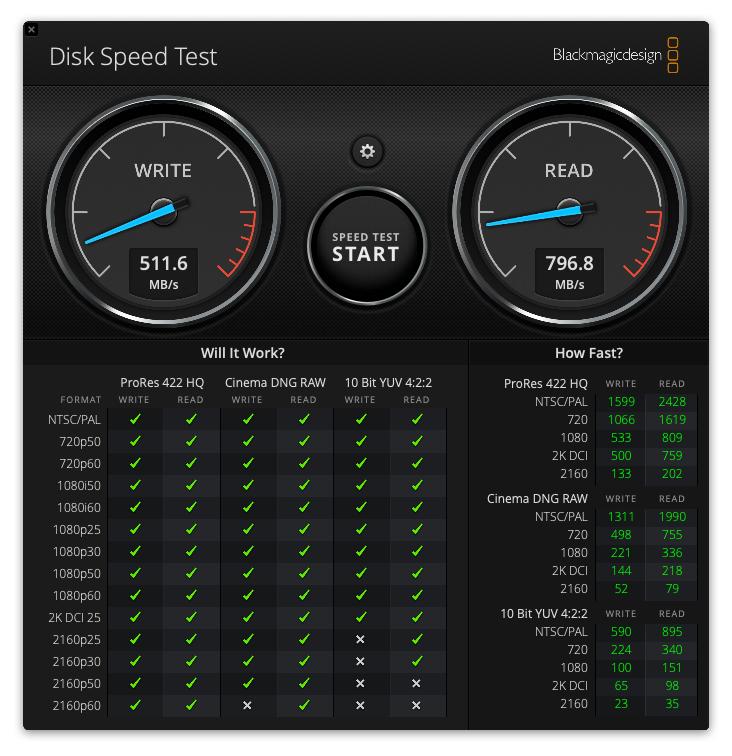 存储卡价高价低的区别,为啥存储卡价格差距那么大