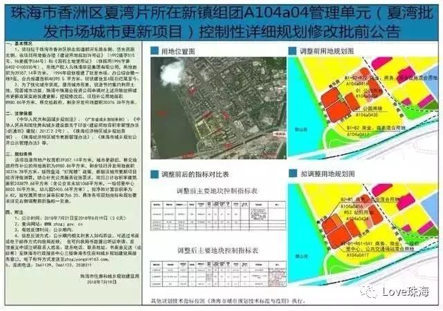 再见,夏湾批发市场!你好,拱北新地标!