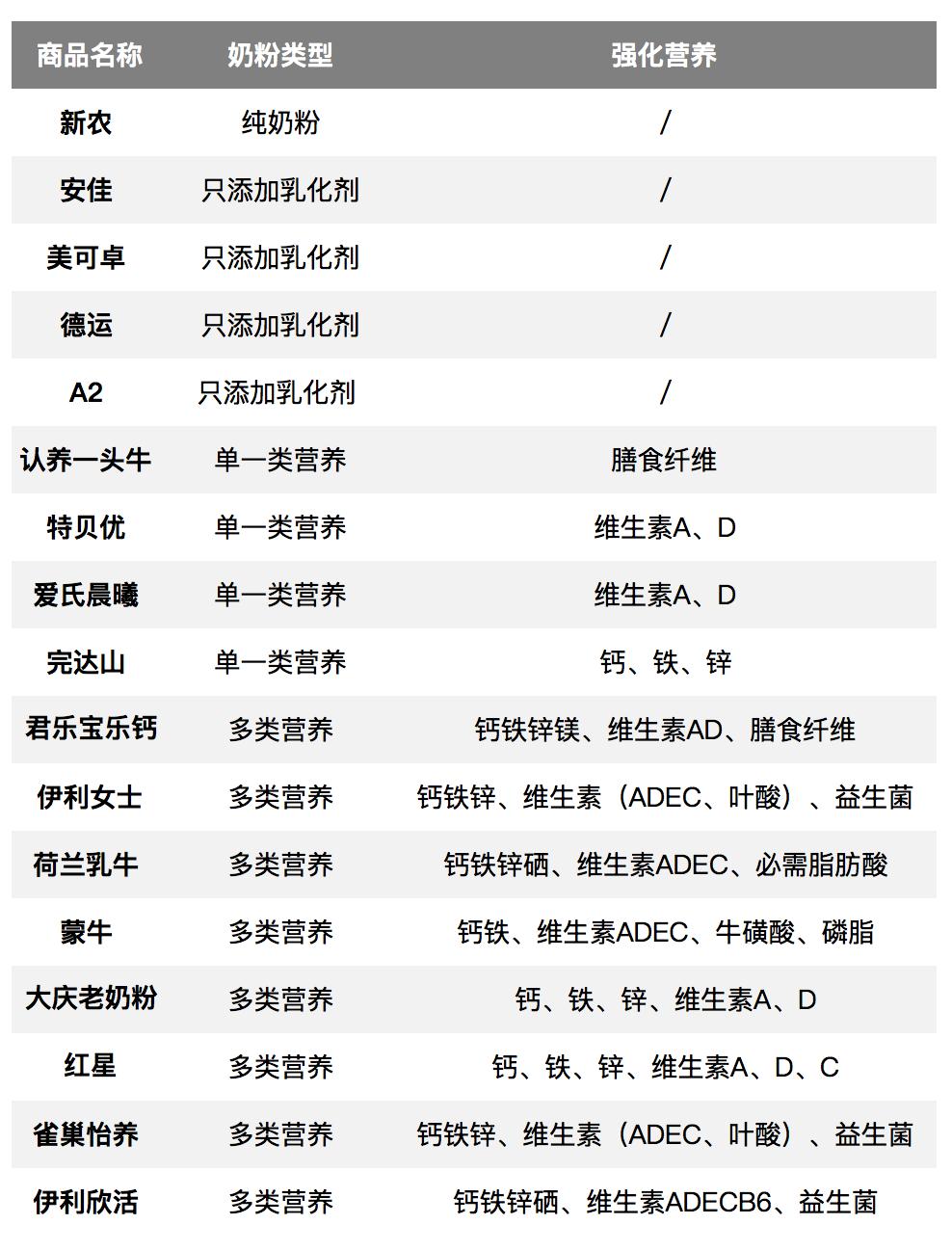 五岁儿童补钙营养奶粉推荐测评,婴幼儿高钙奶粉测评排行榜