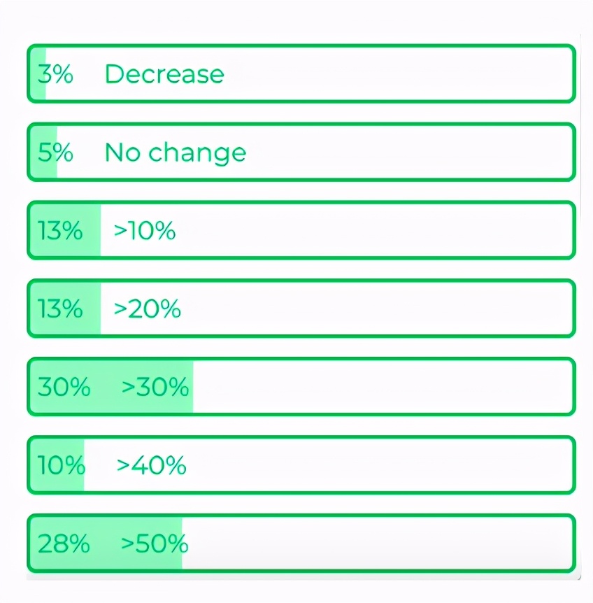 企业数字化转型十大趋势展望,世界新闻业预测