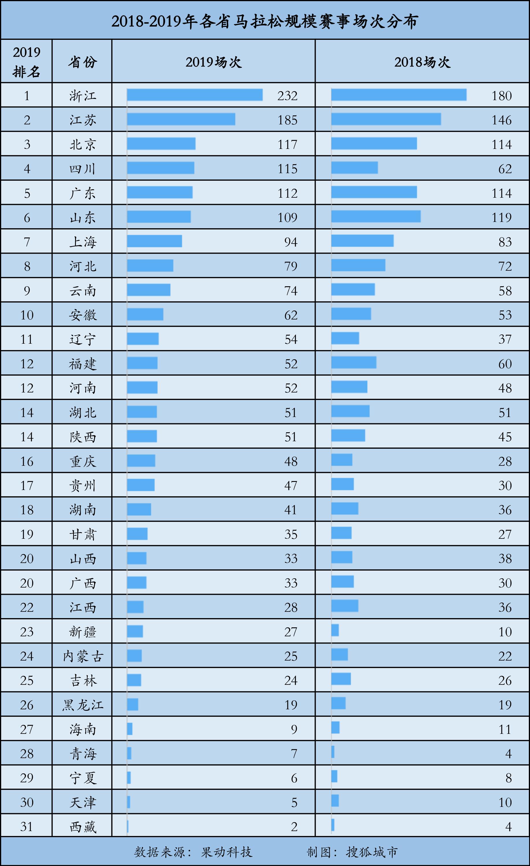 城市马拉松赛事,城市马拉松开跑