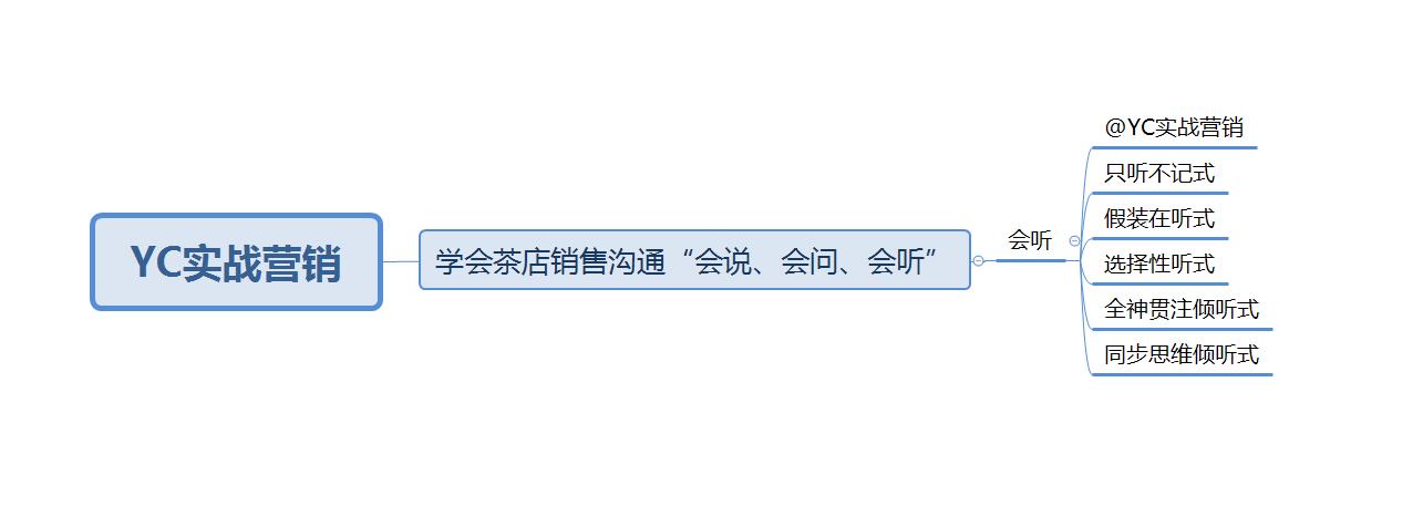 茶店如何做好销售,揭秘茶店销售技巧