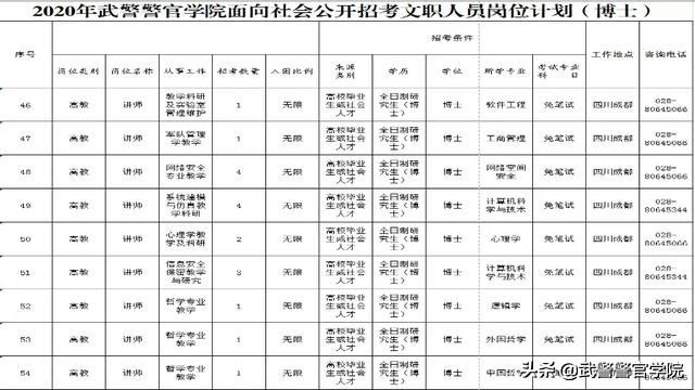 2020年武警文职录取公示,武警部队公开招文职人员