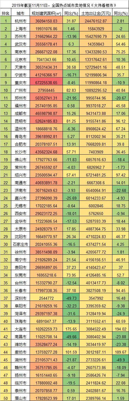 双“11”11年，电商VS房地产，是谁搞垮实体经济？