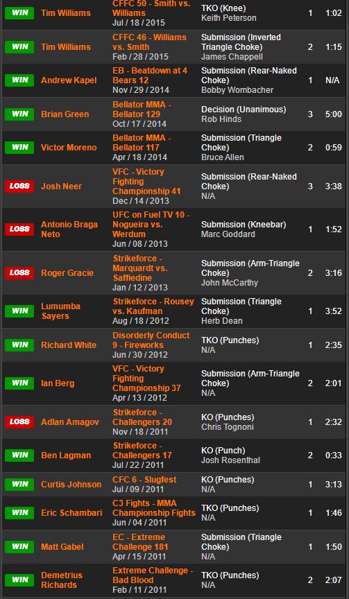 ufc格斗之夜218期预测,ufc格斗之夜169赛前预测