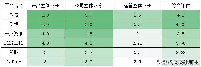 高阶运营策略心法,高阶运营思维训练